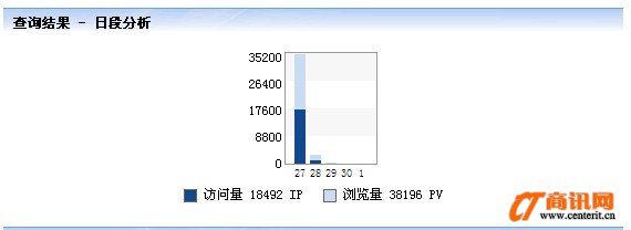 最专业最好的防恶意点击软件系统