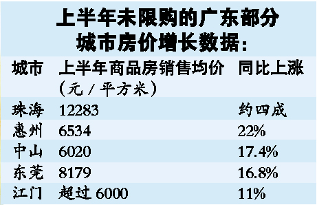 投资客抢搭楼市“末班车”