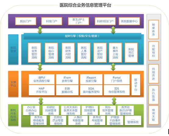 武警总医院实施的红帆iOffice.net医院综合业务管理平台