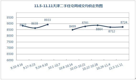 成交均价